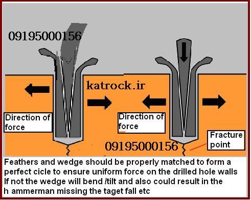Fracture Dimensional Stone - نعل و فارس